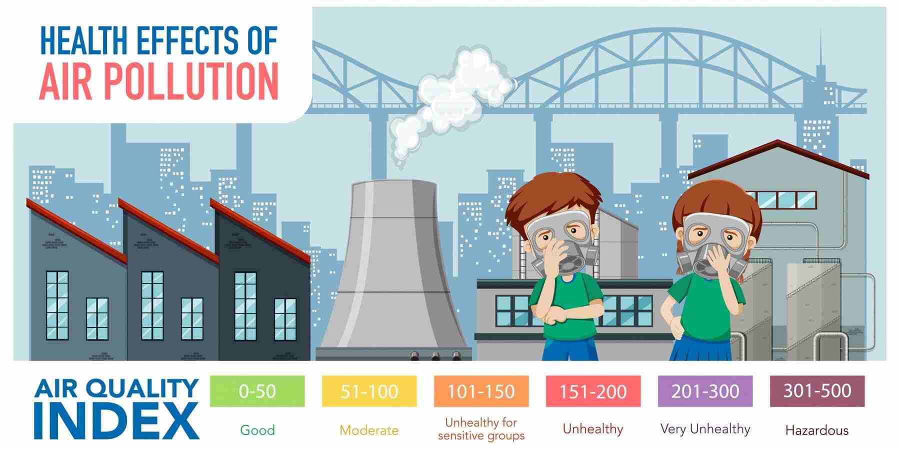 Effects of Air Pollution